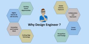 Building a Successful Career as a Design Engineer